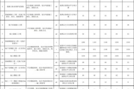 装修工程报价干货：2018劳务承包价格/报价汇总