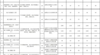 装修工程报价干货：2018劳务承包价格/报价汇总